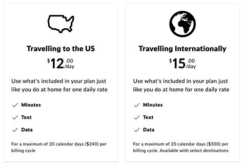 fido international roaming charges.